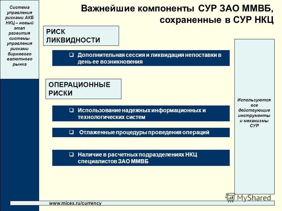 Инициатива НКЦ: создание собственной биржи