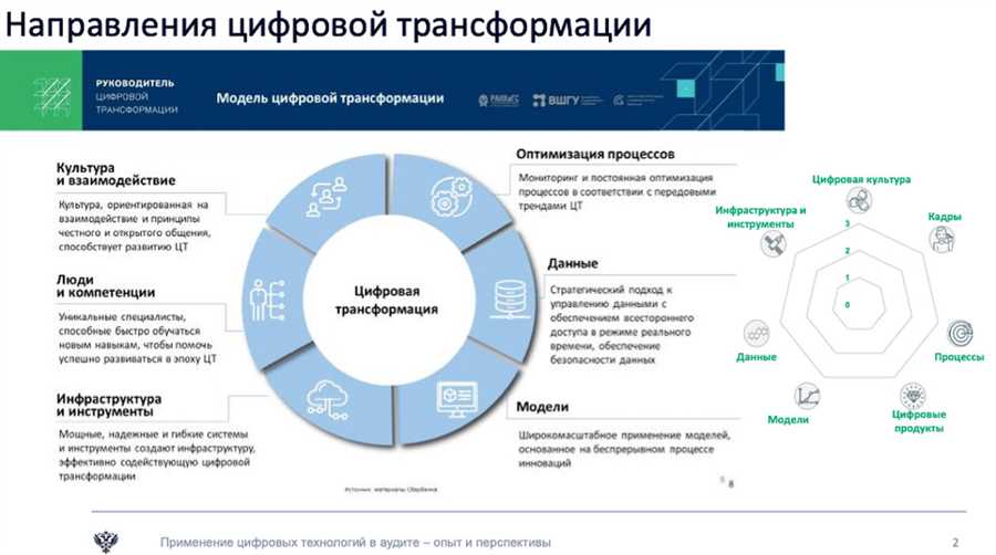 Этические аспекты инноваций в финансах