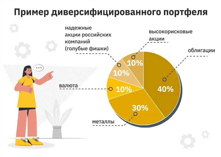 Основные принципы выбора компаний для инвестирования