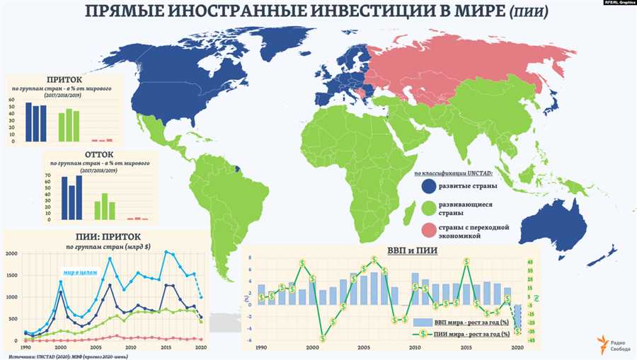 Диверсификация портфеля: ключ к успешному вложению капитала в международные ценные бумаги