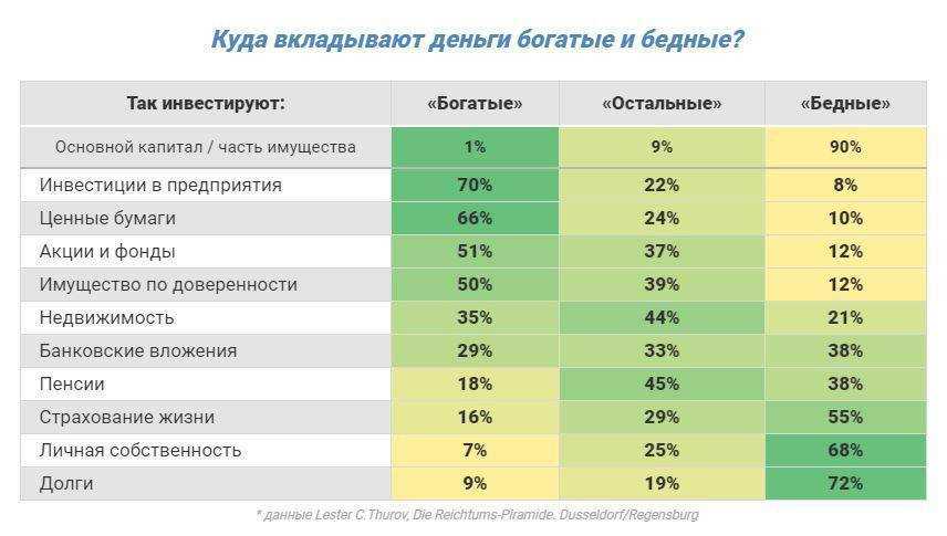 Стратегии инвестирования в акции: как избежать ошибок