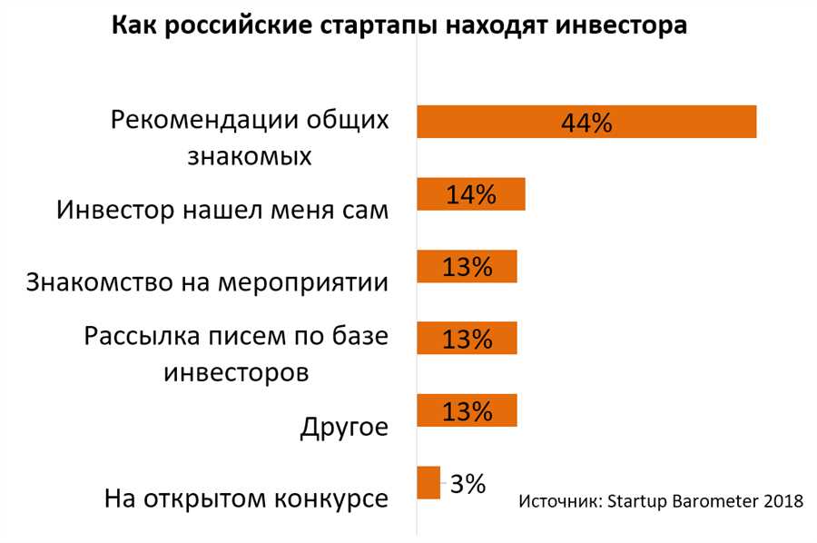 Анализ трендов и потребностей рынка