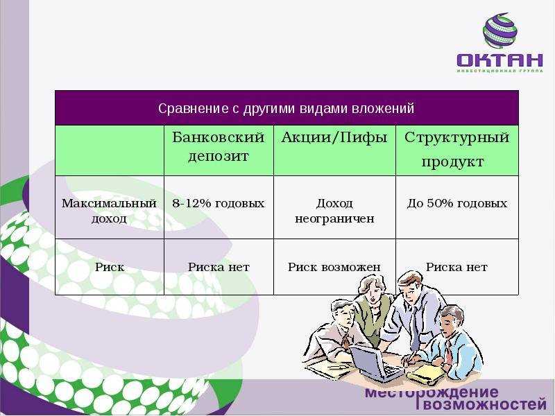 Риски при вложениях в пулы денежных средств управляющих активами