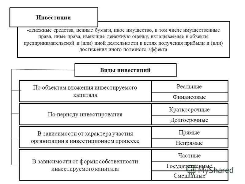 Понимание рисков и доходности