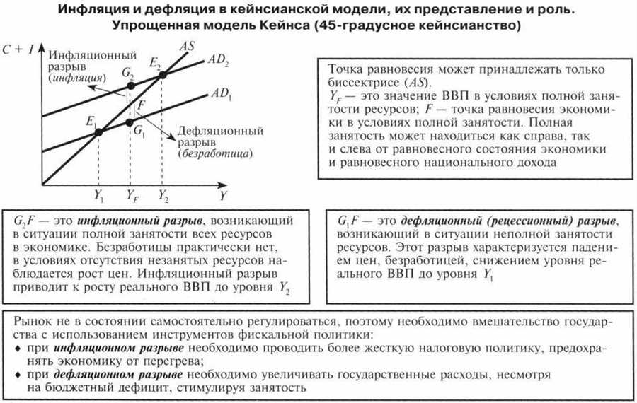 Изучение секторов с ростом в период падения конъюнктуры