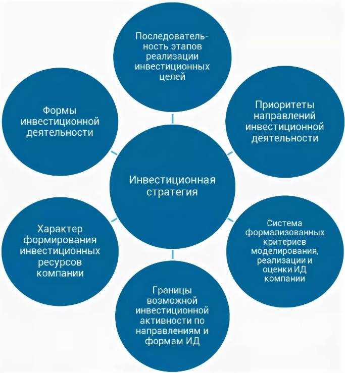 Выбор между бережными и дерзкими подходами