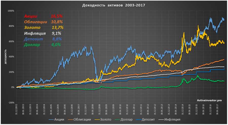 Прогнозы тенденций роста и спада валютных инструментов в ближайшей перспективе