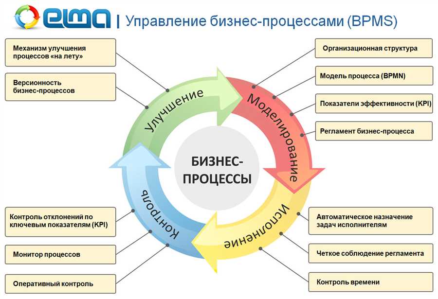 Интеграция искусственного интеллекта в учетные системы