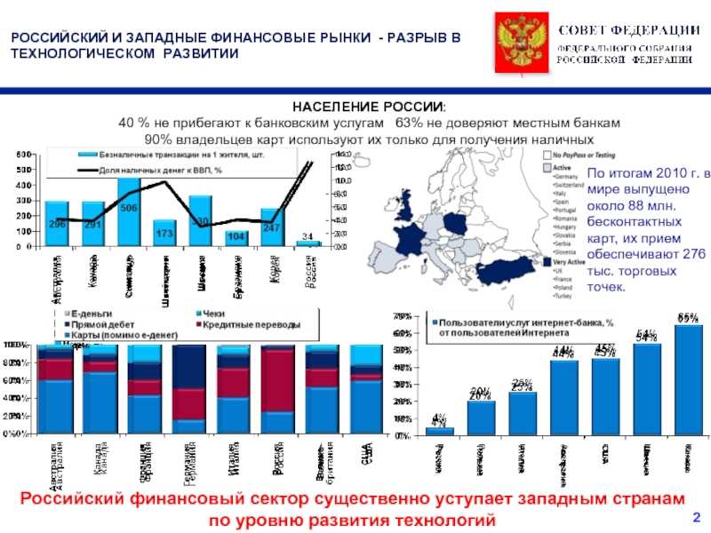 Революции, кризисы и инновации