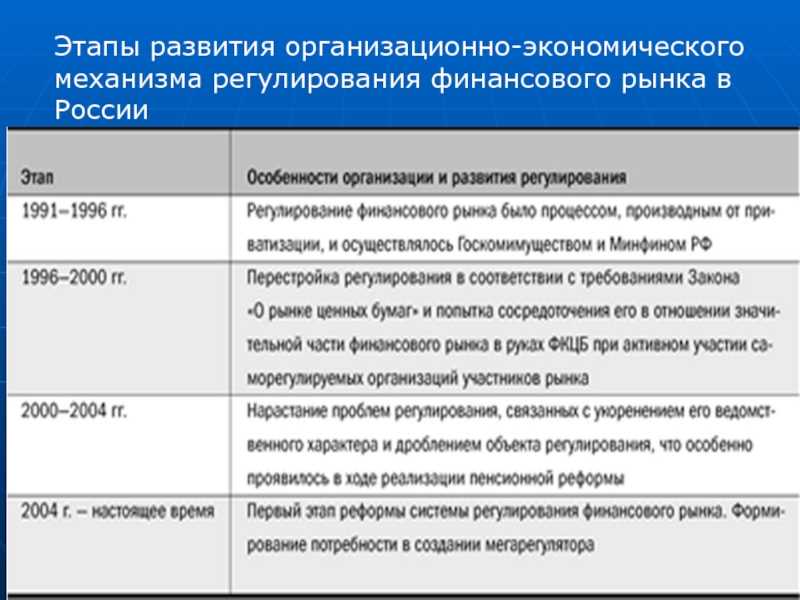 Важнейшие события в эволюции финансовых отношений