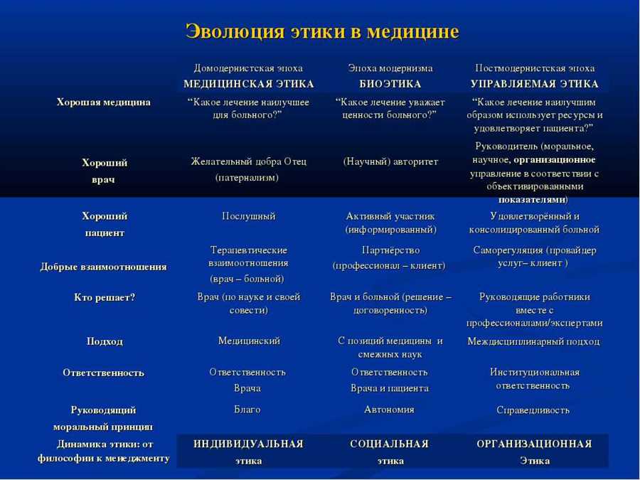 Оценка рисков и принципов банковской этики