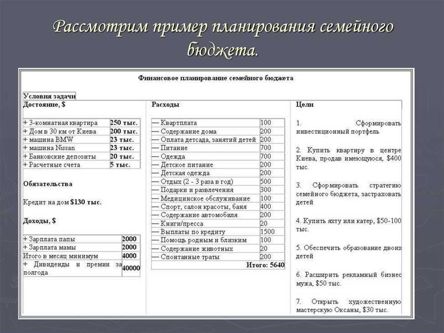 Постановка целей и приоритетов