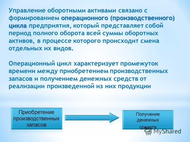 Использование инвестиционных инструментов для временного размещения свободных средств