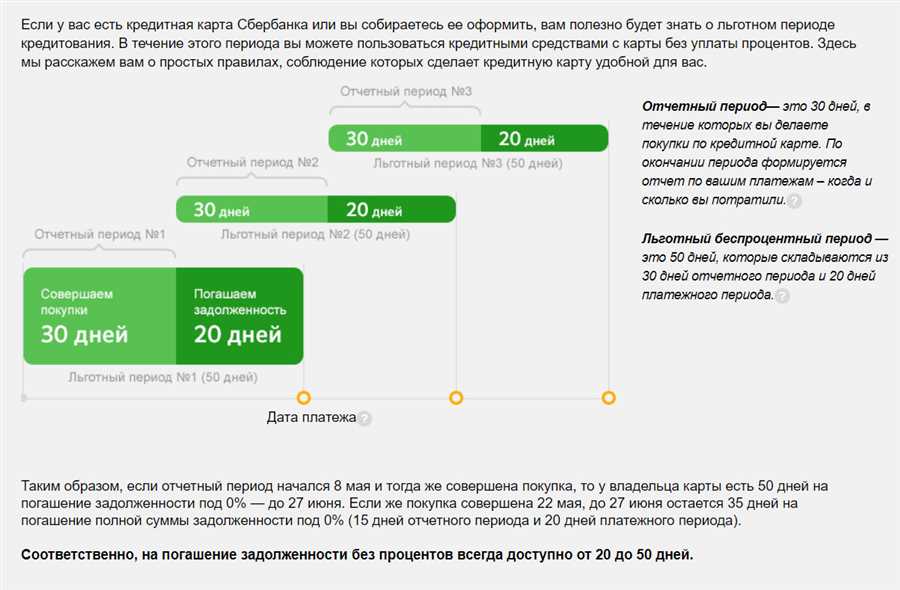 Эффективное планирование бюджета и расходов