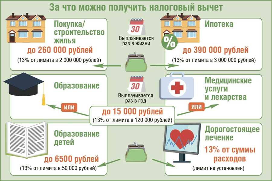 Оптимизация вычетов при уходе за детьми