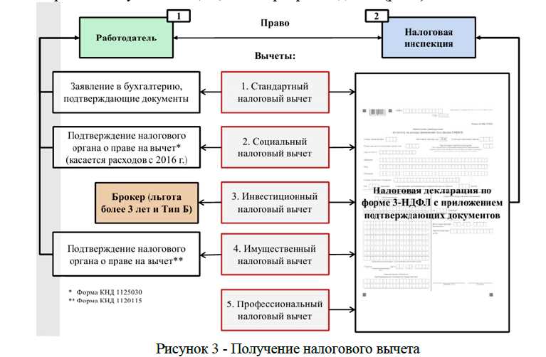 Практические примеры успешного применения вычетов