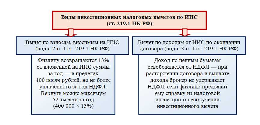 Оптимизация расходов на исследования и разработки