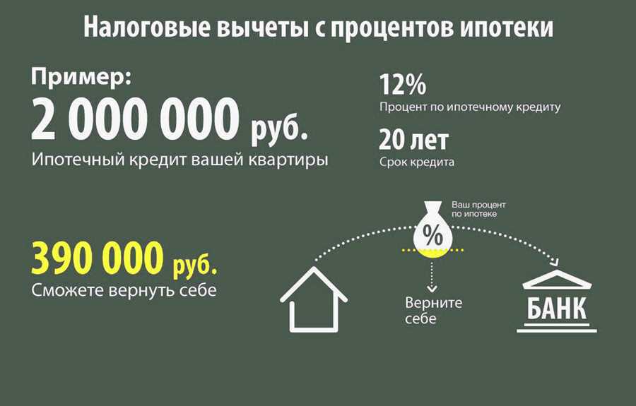 Понимание механизма налоговых вычетов при улучшении жилищных условий