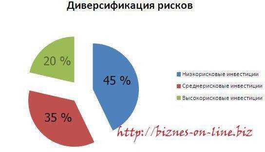 Оптимизация стратегии: советы по применению валютных сделок