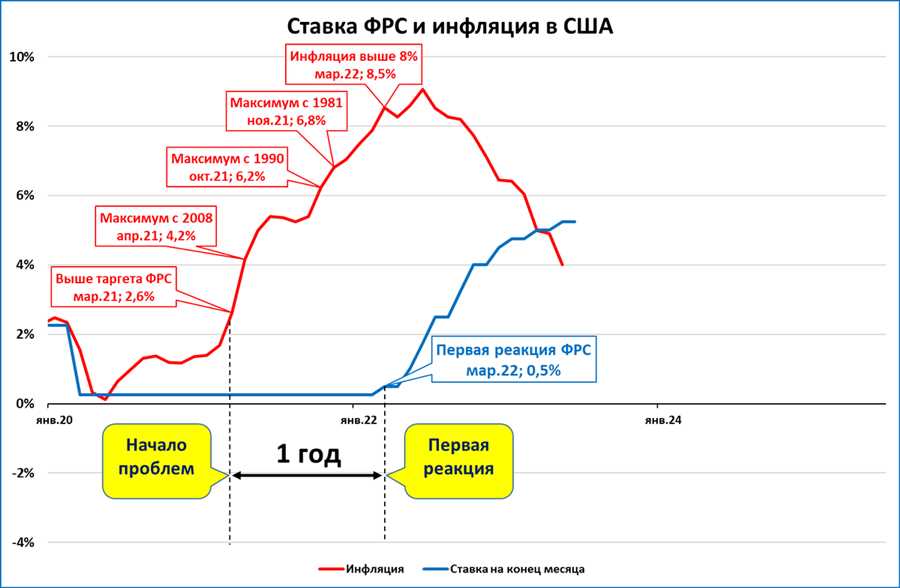 Инвестирование в недвижимость: противовес инфляции