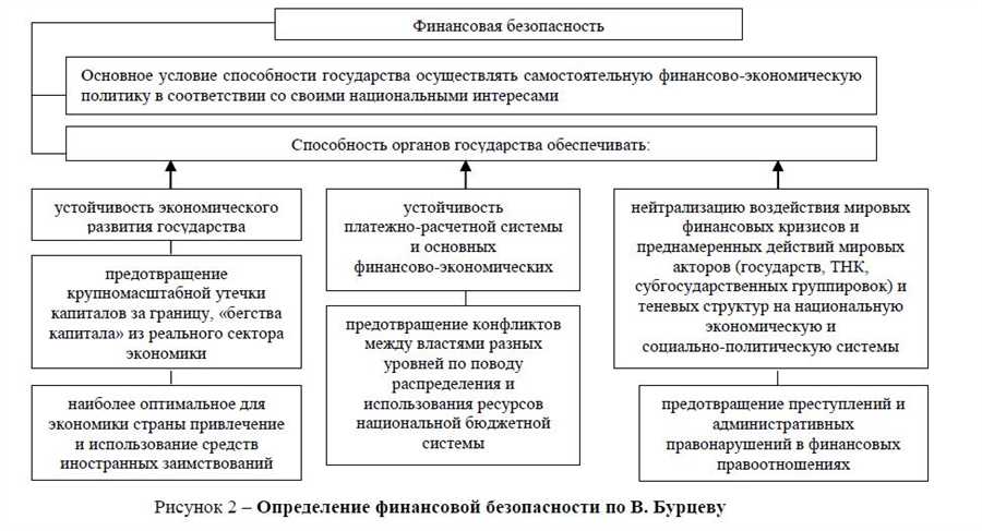 Анализ сбережений, инвестиций и расходов