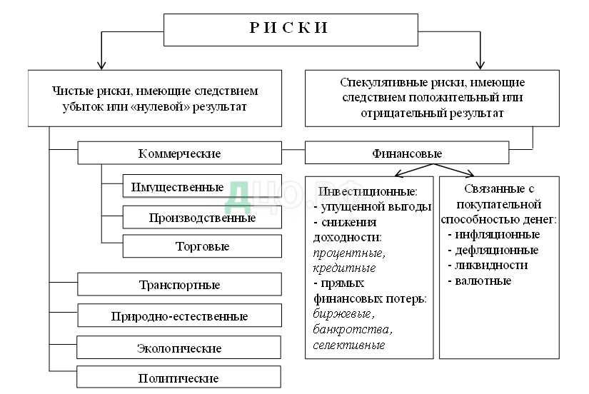 Оценка текущего финансового положения