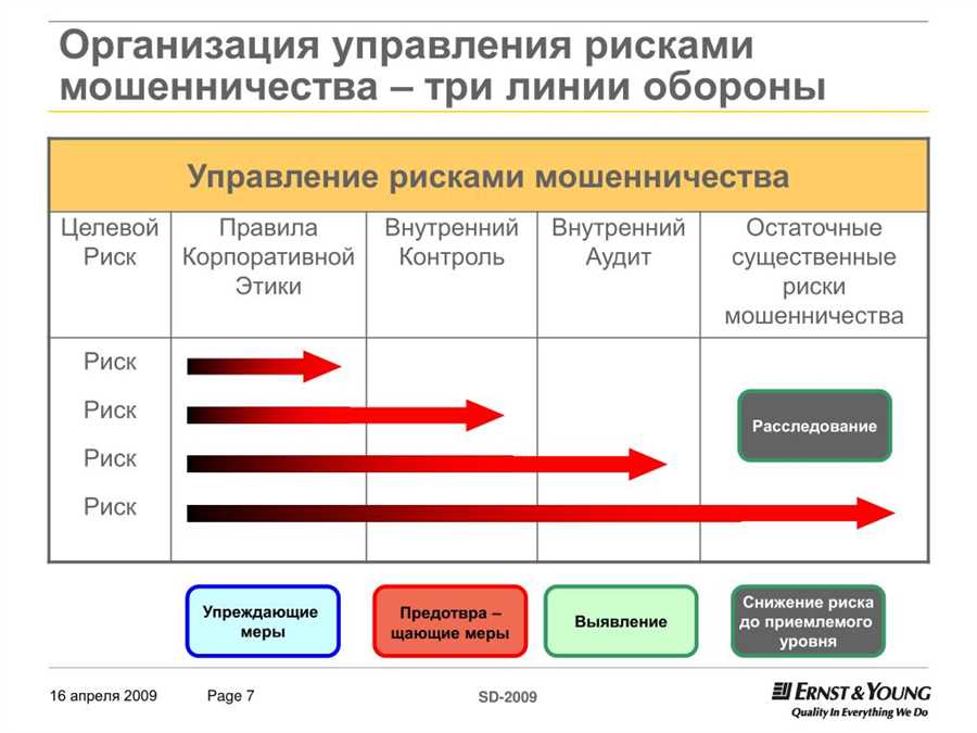 Использование ключевых показателей