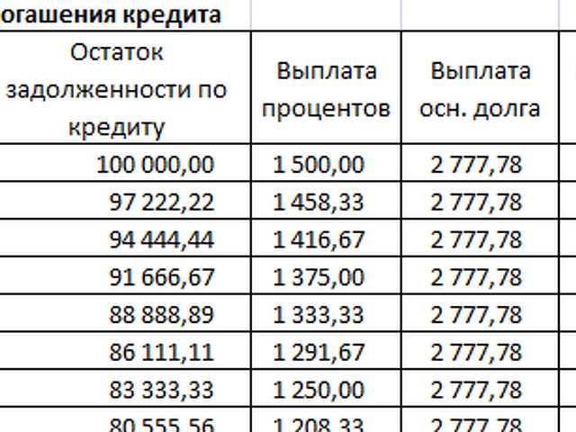 Оптимизация кредитного рейтинга и финансового поведения