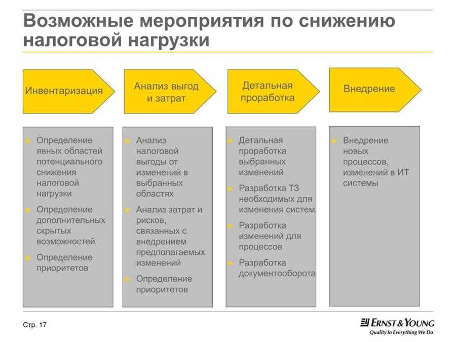 Роль корпоративных счетов в минимизации налогов