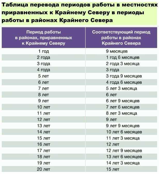 Способы сохранения активного образа жизни и социальной адаптации