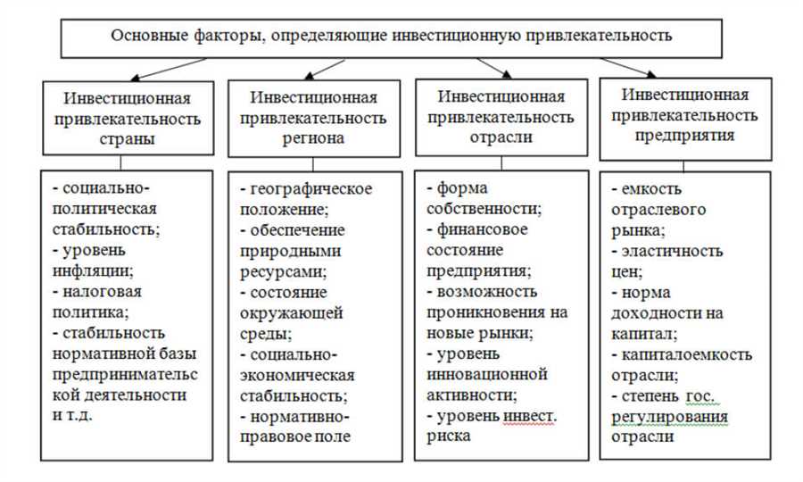 Анализ рентабельности инвестиций