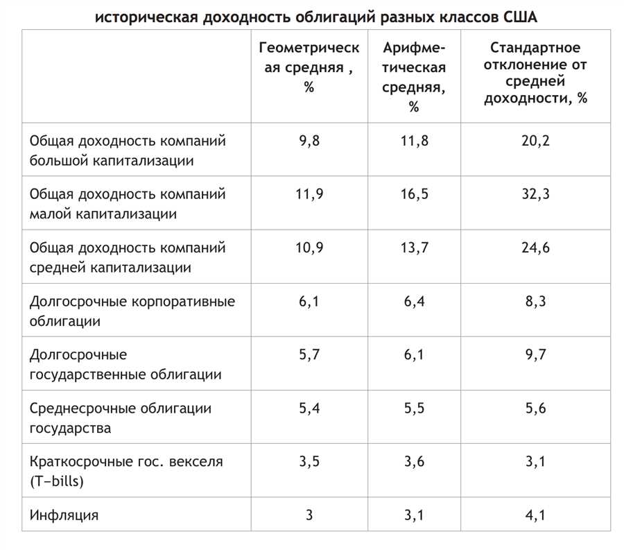 Технический анализ: использование диаграмм и показателей для прогнозирования