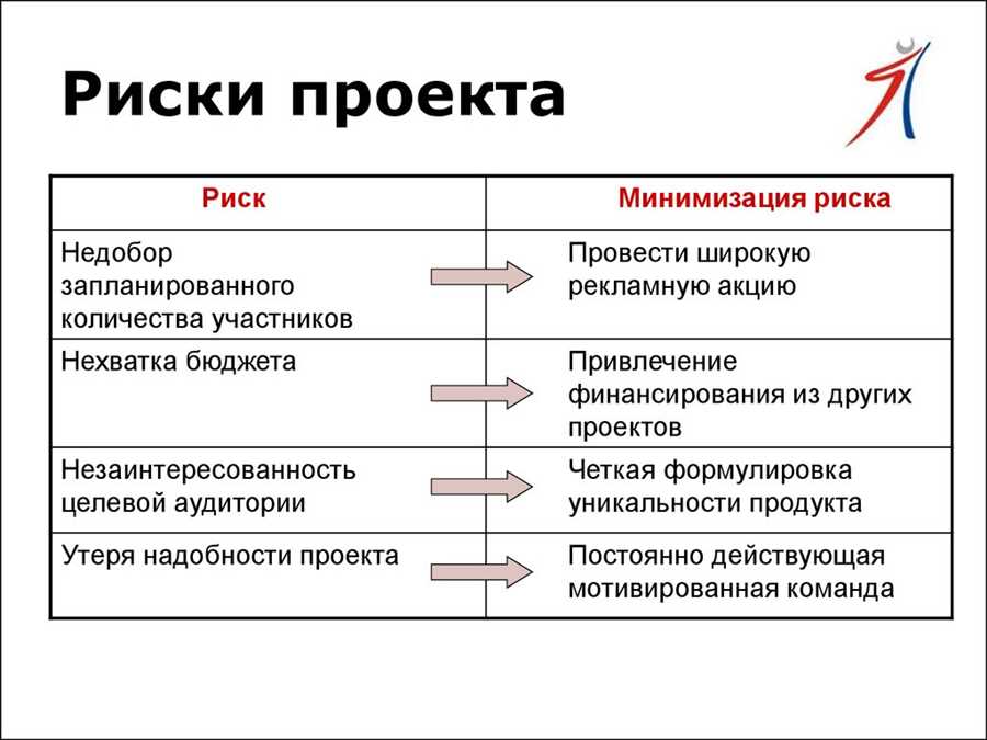 Диверсификация портфеля инвестиций