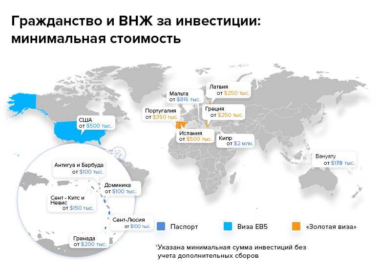 Инвестиционные программы: обзор возможностей