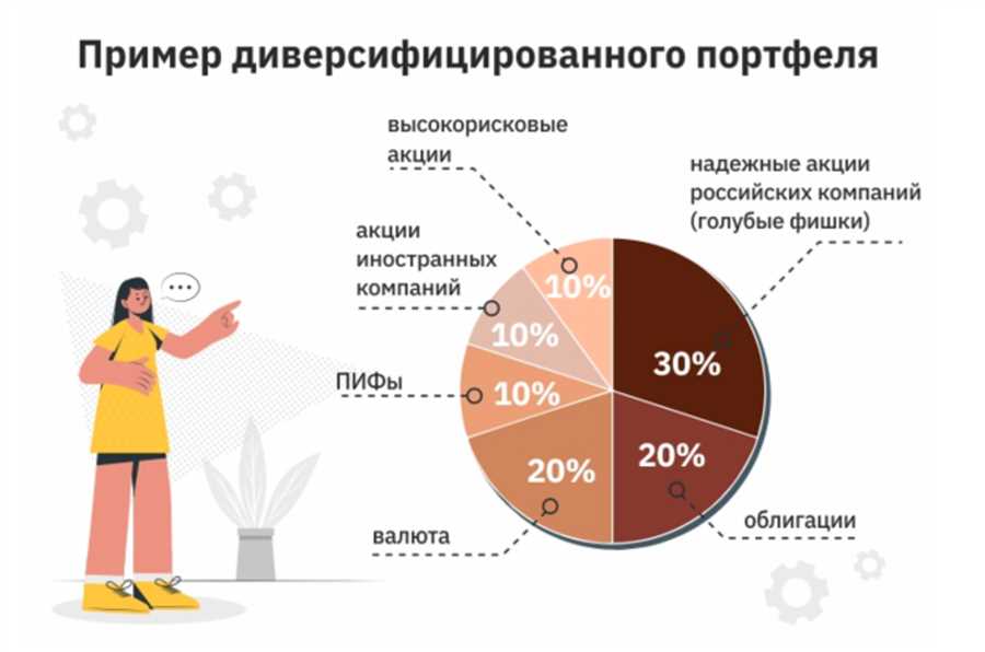 Секреты успешного поиска зарубежных инвестиционных возможностей