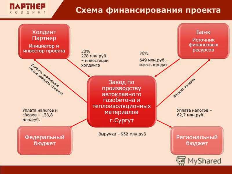 Ключевые стратегии в поиске перспективных проектов