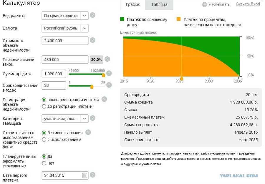 Выбор банка для ипотечного финансирования