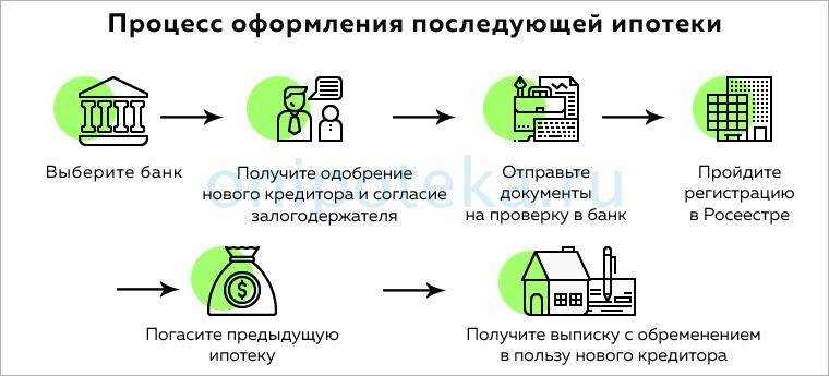 Оптимизация финансов и правильный выбор программы