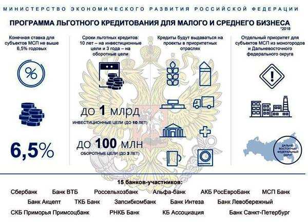 Подбор подходящей кредитной программы