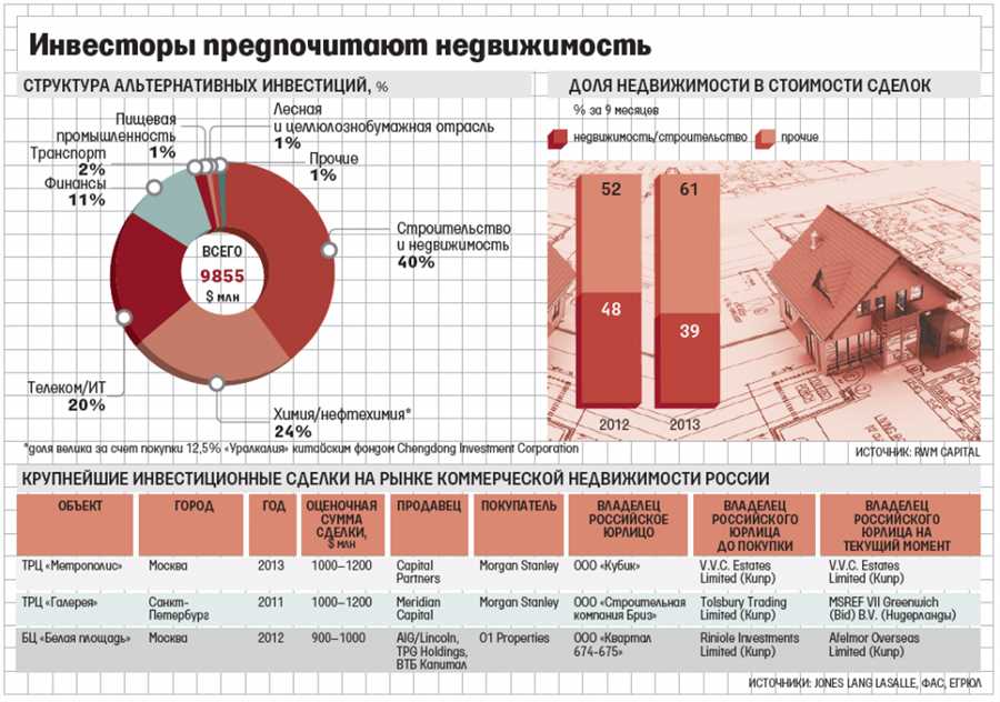 Инновационные подходы: использование технологий для повышения прибыли