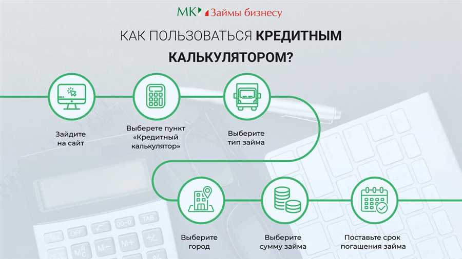 Выбор подходящих типов финансовых каналов для предприятия