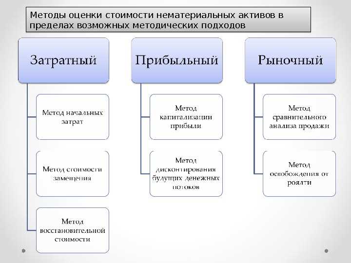 Изучение фундаментальных показателей и тенденций рынка