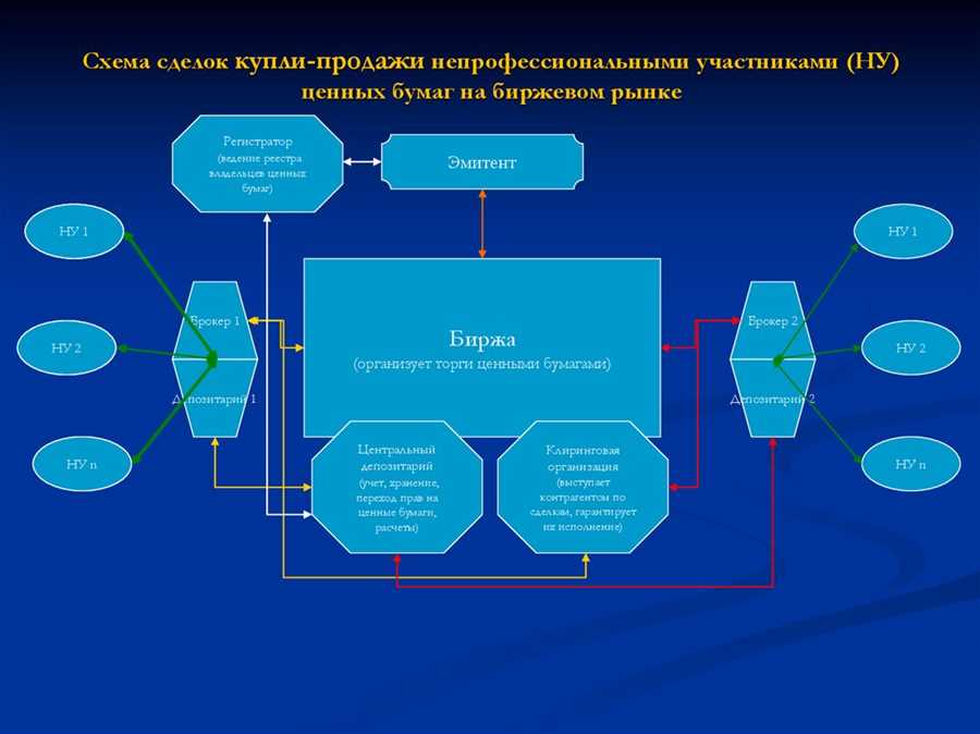 Важные аспекты выбора брокера: безопасность ваших средств