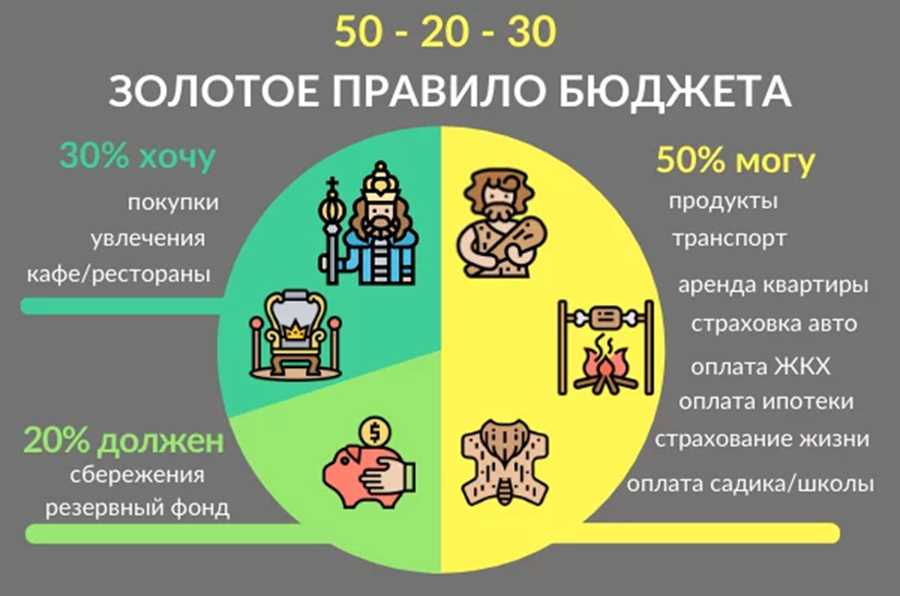 Анализ бюджета и установление приоритетов