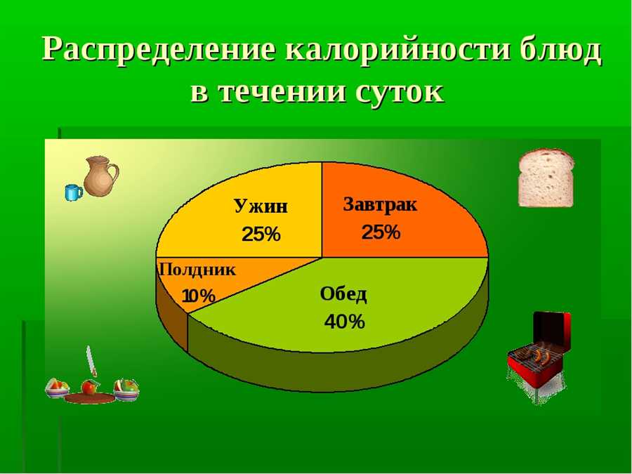 Планирование расходов на праздники