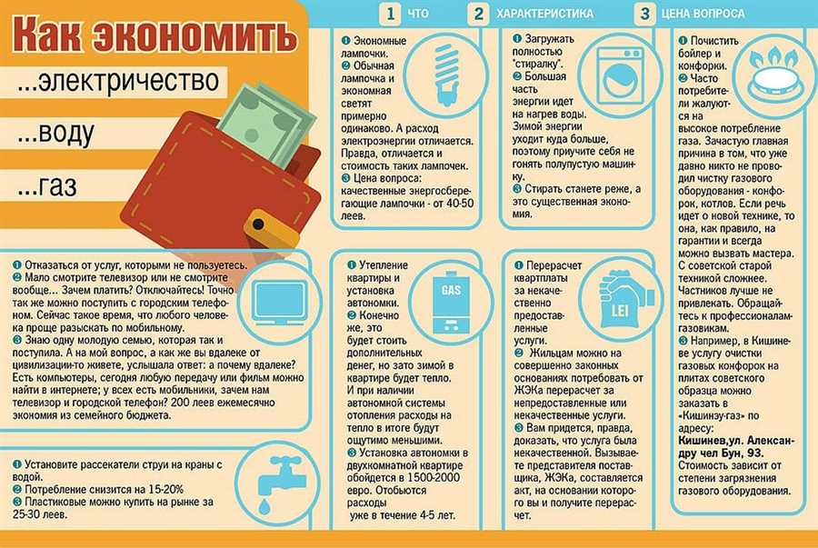 Базовые принципы управления финансами в банке ВТБ