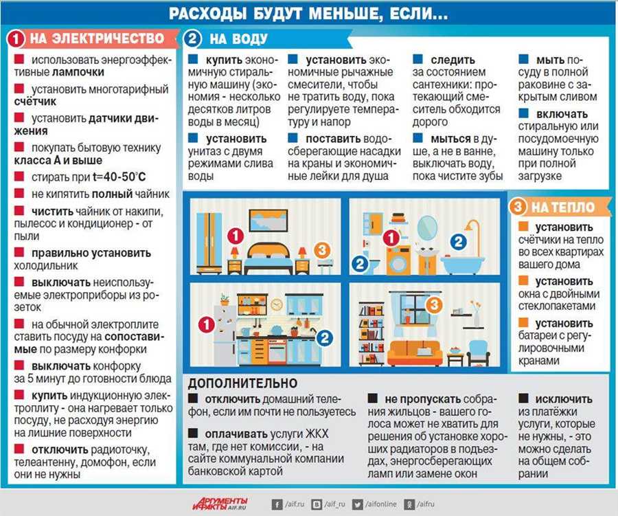 Оптимизация использования ресурсов