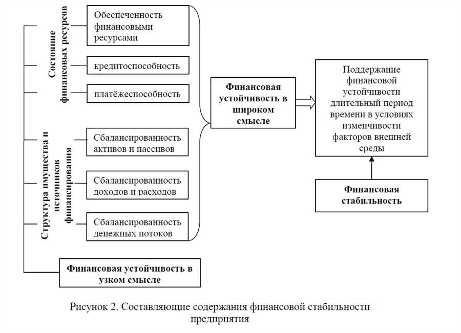 Роль страхования и резервирования в обеспечении устойчивости банка