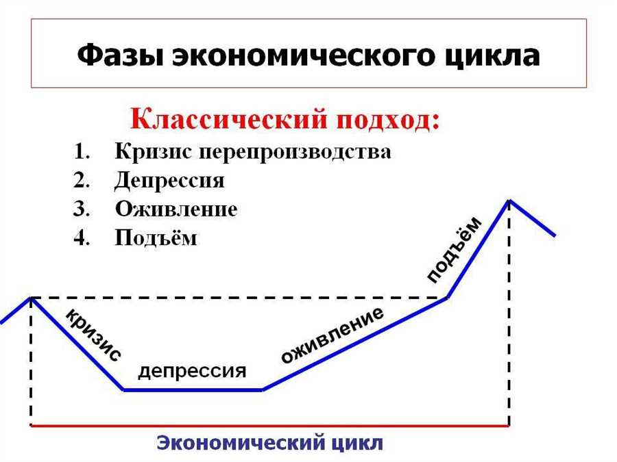 Разработка стратегии кризисного управления