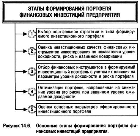 Выбор правильной стратегии для инвестирования